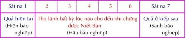 Tôi học tạng vi diệu pháp (Abhidhamma) 16 vi diệu pháp