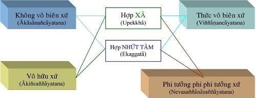 Tôi học tạng vi diệu pháp (Abhidhamma) 26 vi diệu pháp