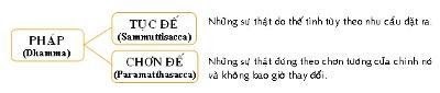 Tôi học tạng vi diệu pháp (Abhidhamma) 5 vi diệu pháp